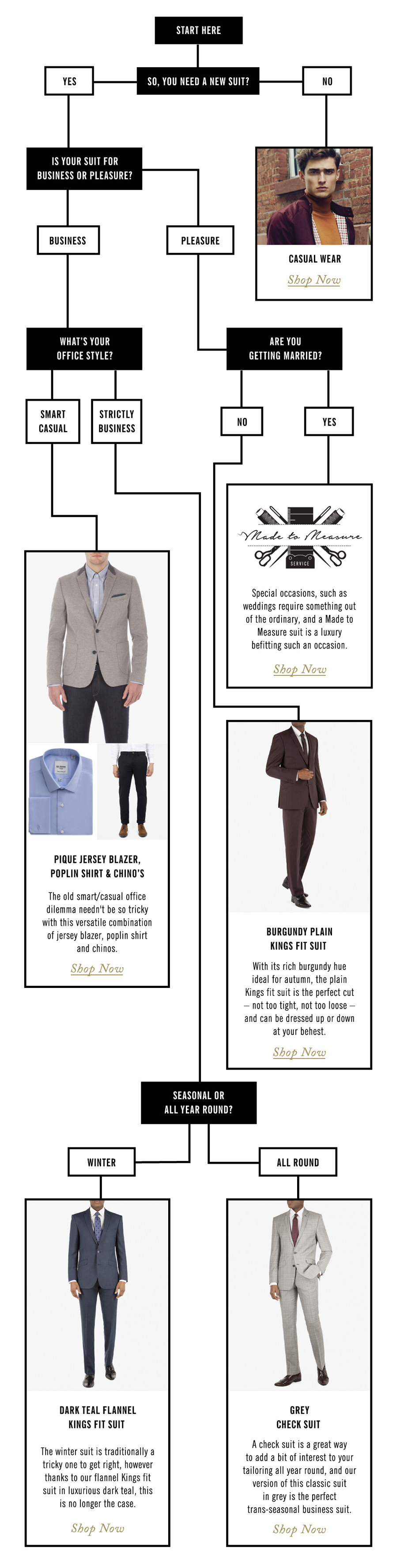 OUR GUIDE TO CHOOSING THE BEST SUIT FOR YOU